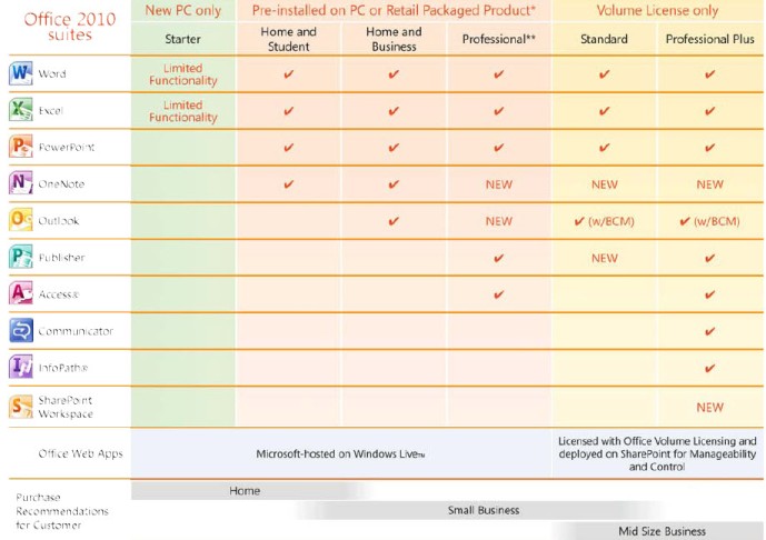 Compare Microsoft Office 2010 Compare Microsoft Office 2010