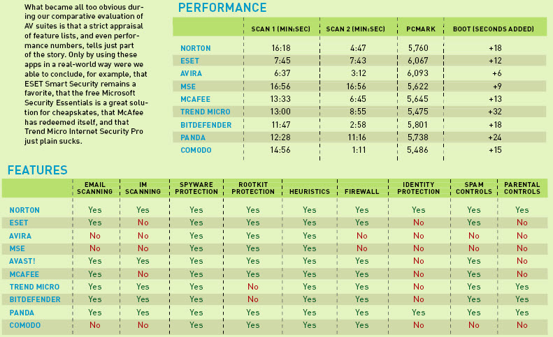 Antivirus software Antivirus software